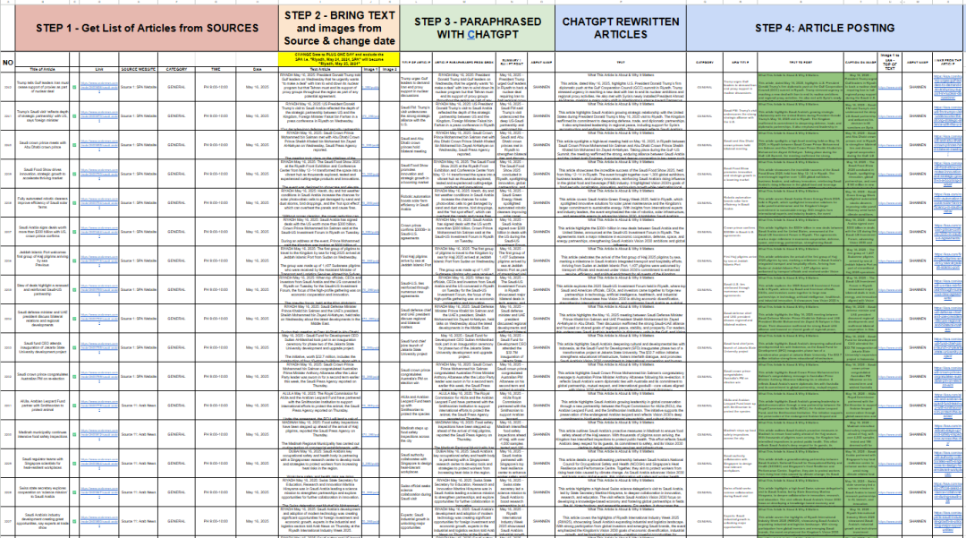 This article highlights Saudi Arabia’s transformative journe…