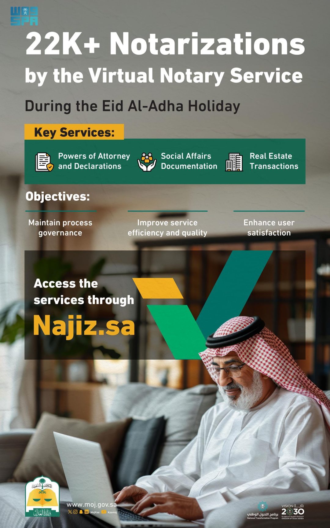 Virtual Notary Handles Over 22,000 Transactions During Eid Al-Adha