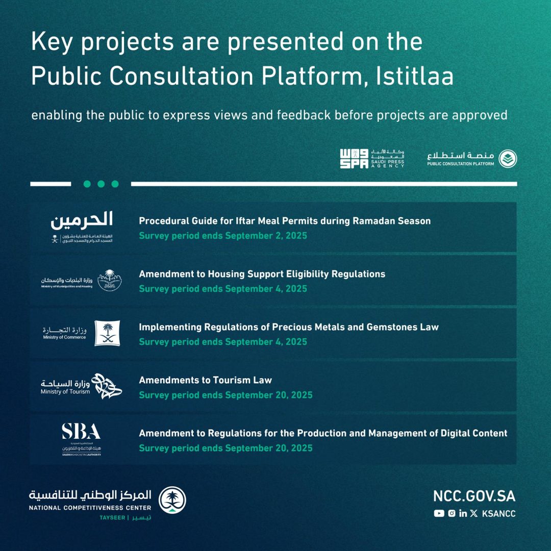 90 Projects Open for Feedback through Istitlaa Platform