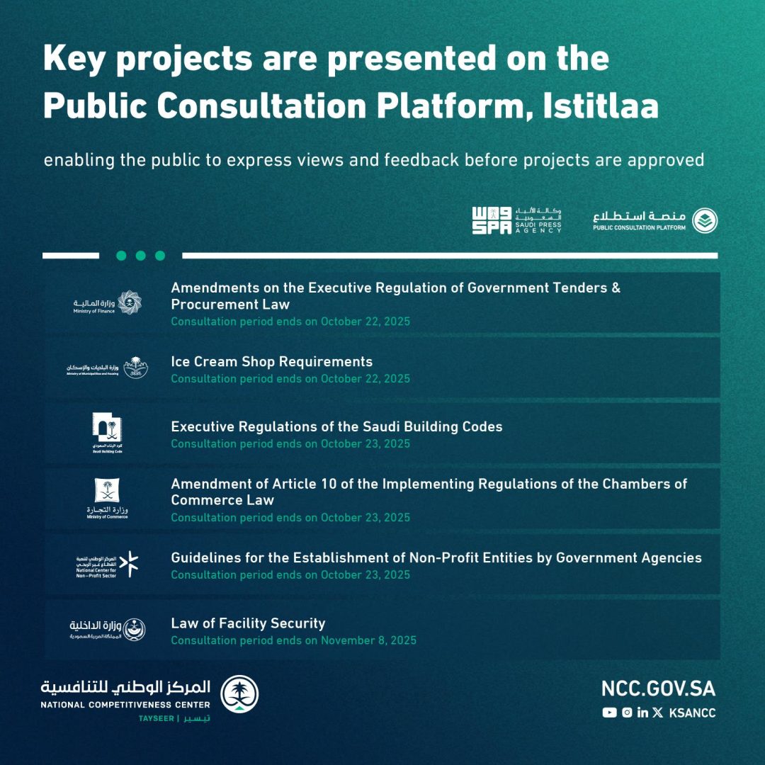 31 Projects Opened for Feedback through the Public Consultation Platform, Istitlaa