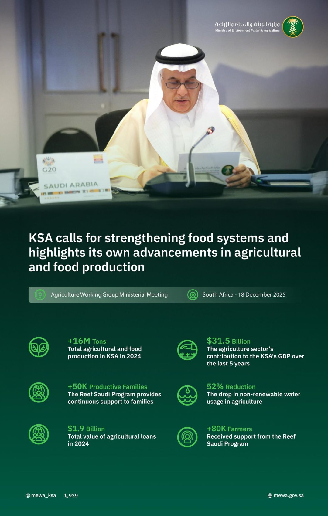Saudi Arabia Commits to Regional, Global Cooperation for Resilient Food Systems and Food Security