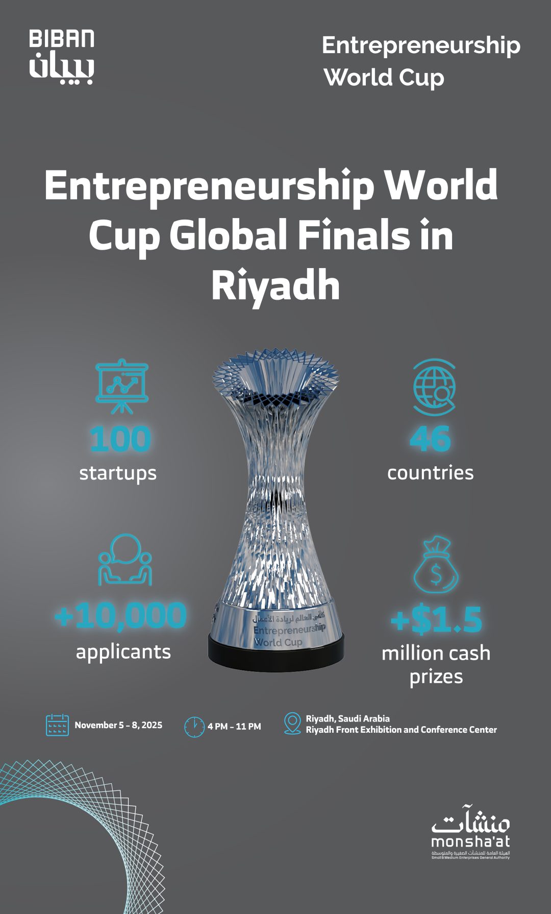 100 Global Startups Qualify for Entrepreneurship World Cup Finals in Riyadh