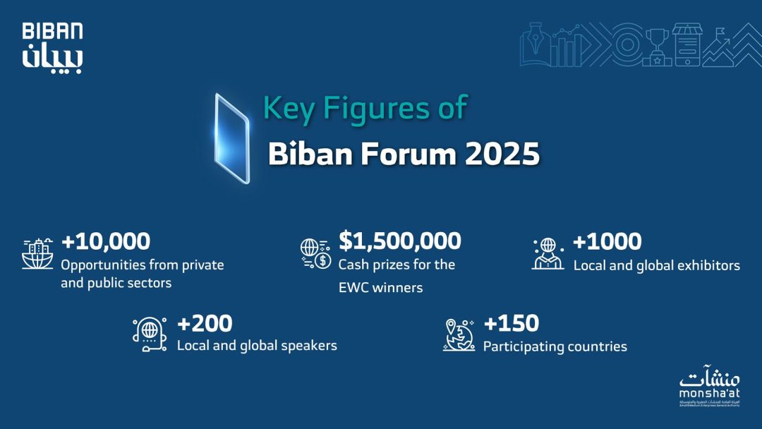 Riyadh to Host 2025 Biban Forum in November