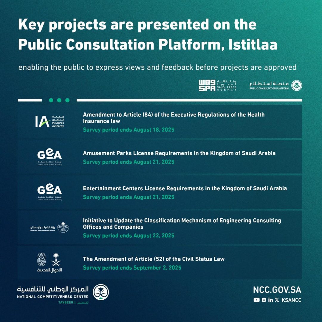 57 Projects Open for Feedback through ‘Istitlaa’ Platform