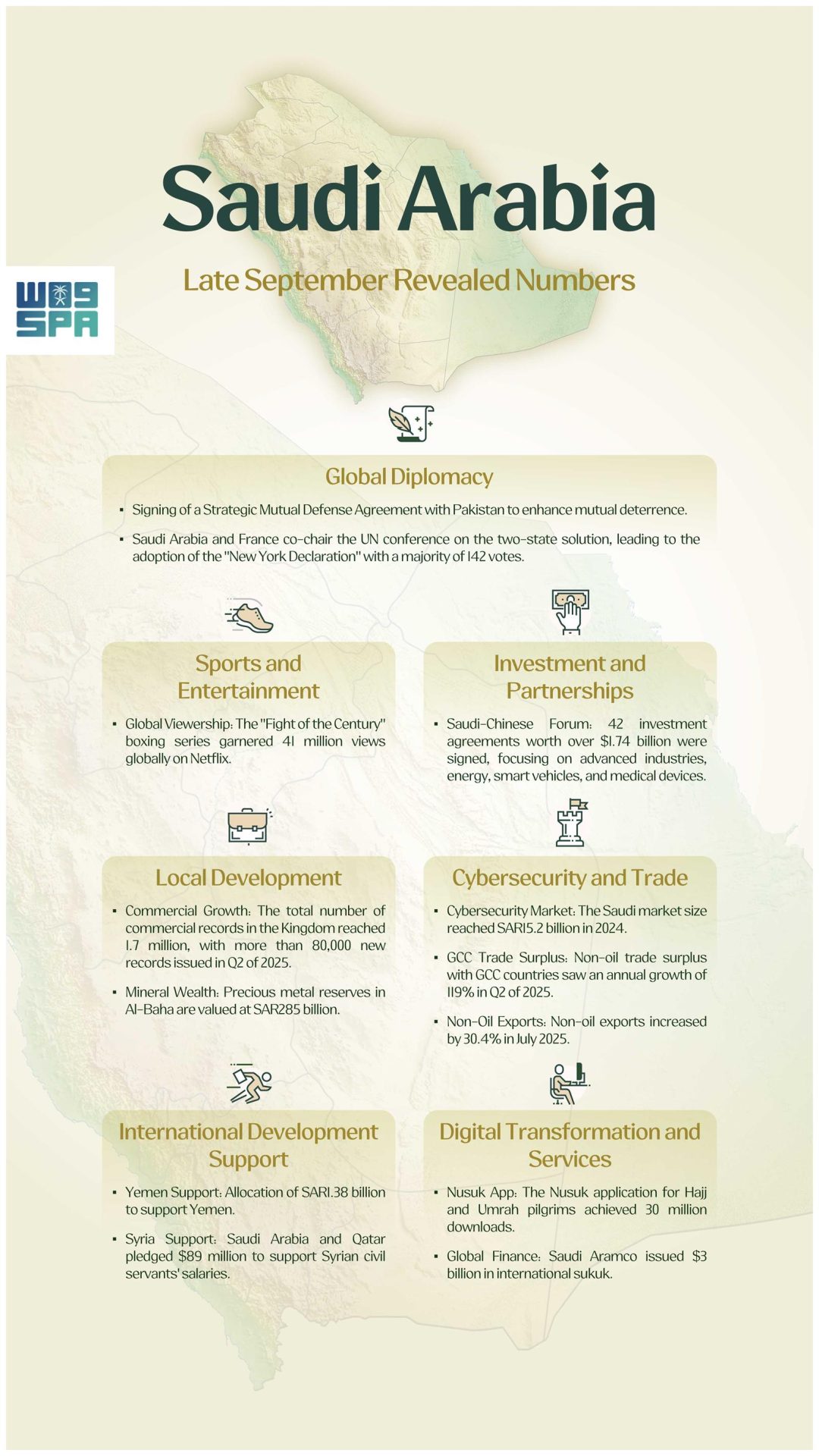 Periodical Briefing: Fortifying Global Alliances, Driving Major Economic Diversification, and Leading on Regional Security