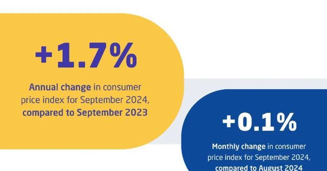 Saudi Arabia’s Inflation Steady at 1.7% in September 2024