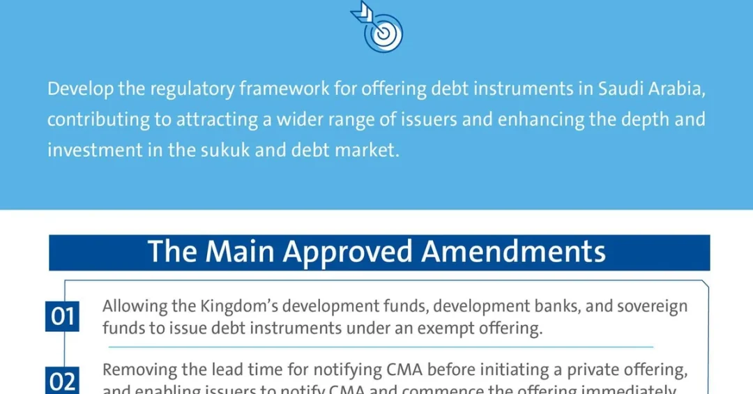CMA Approves Landmark Reforms for Sukuk and Debt Instruments Market