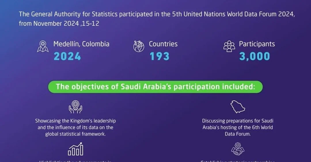Saudi Arabia to Host 6th UN World Data Forum in Riyadh in 2026