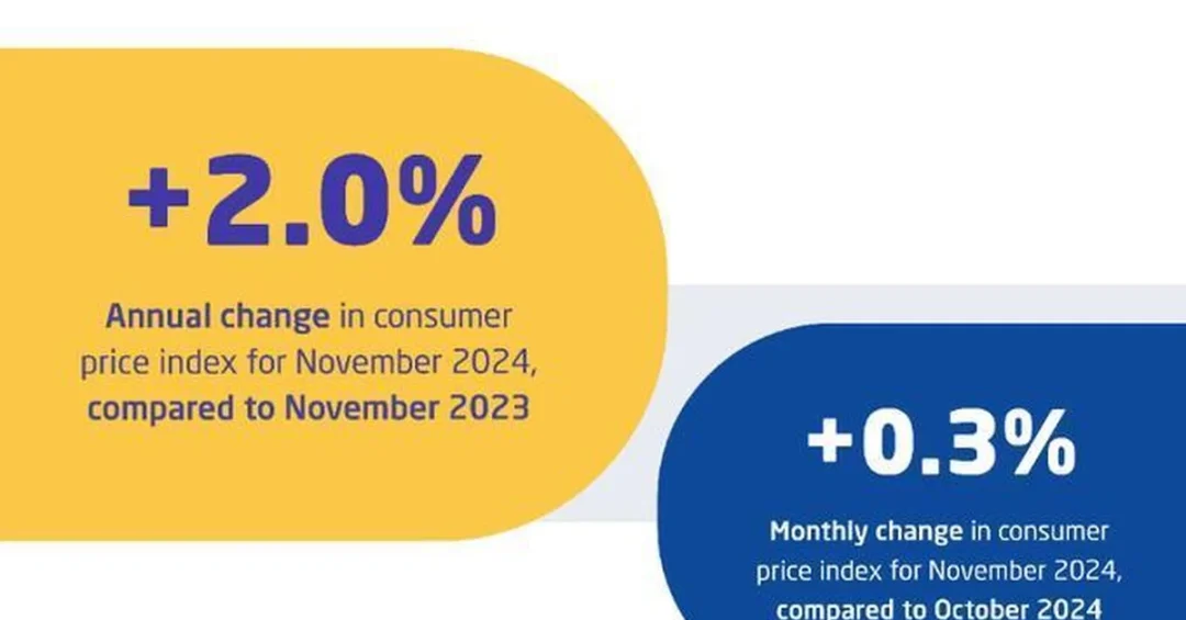 Saudi Arabia Inflation Rate Hits 2.0% in November 2024, Lowest Among G20