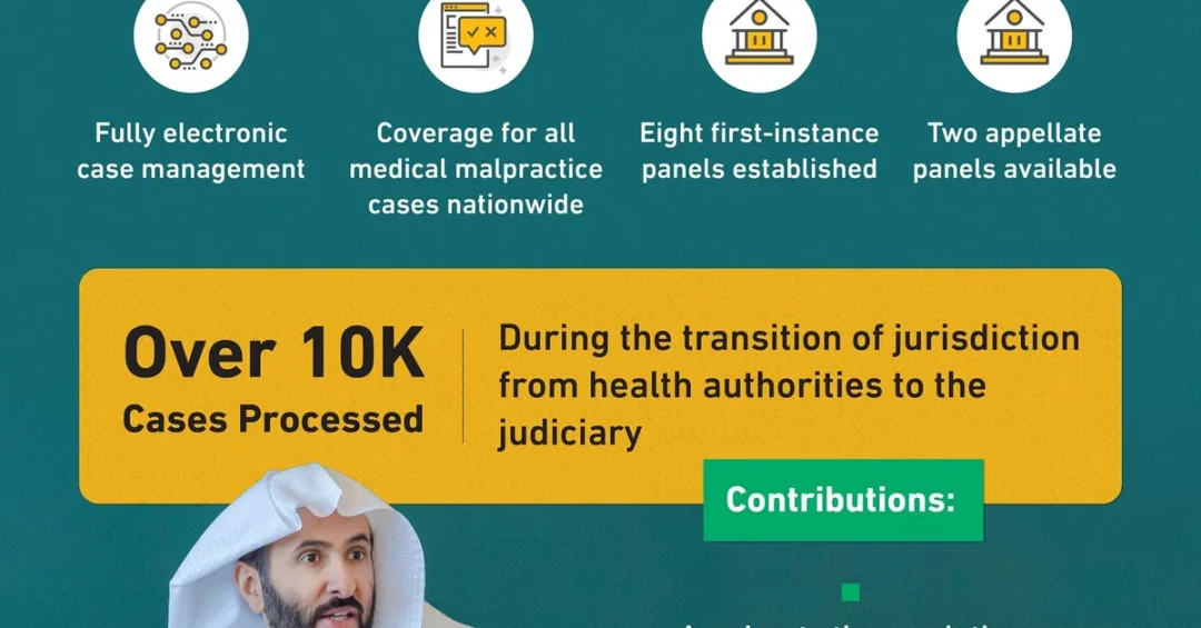 Saudi Justice Ministry Launches Head Office for Medical Malpractice Panels