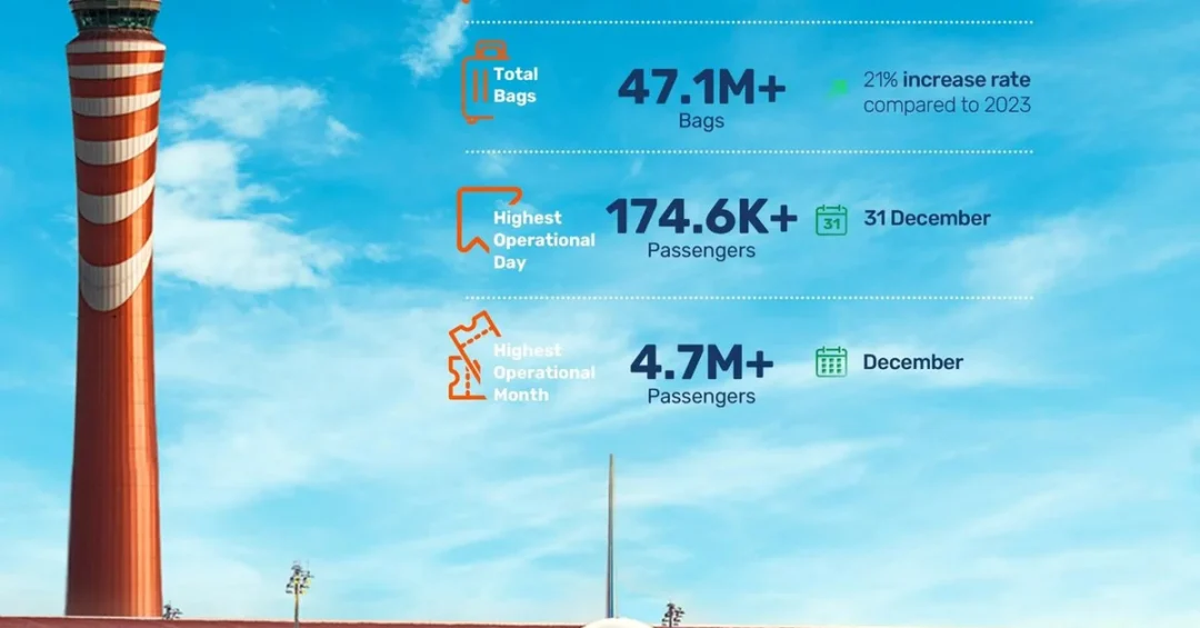 King Abdulaziz Airport Sets Record with 49 Million Passengers in 2024