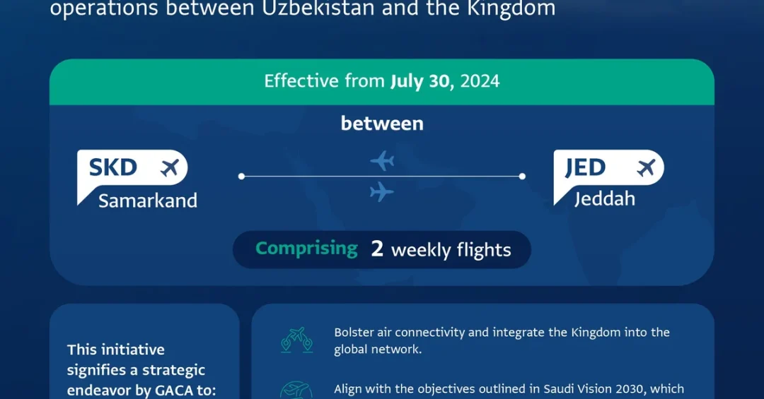 Saudi Arabia Authorizes Air Samarkand Flights from Uzbekistan This Summer