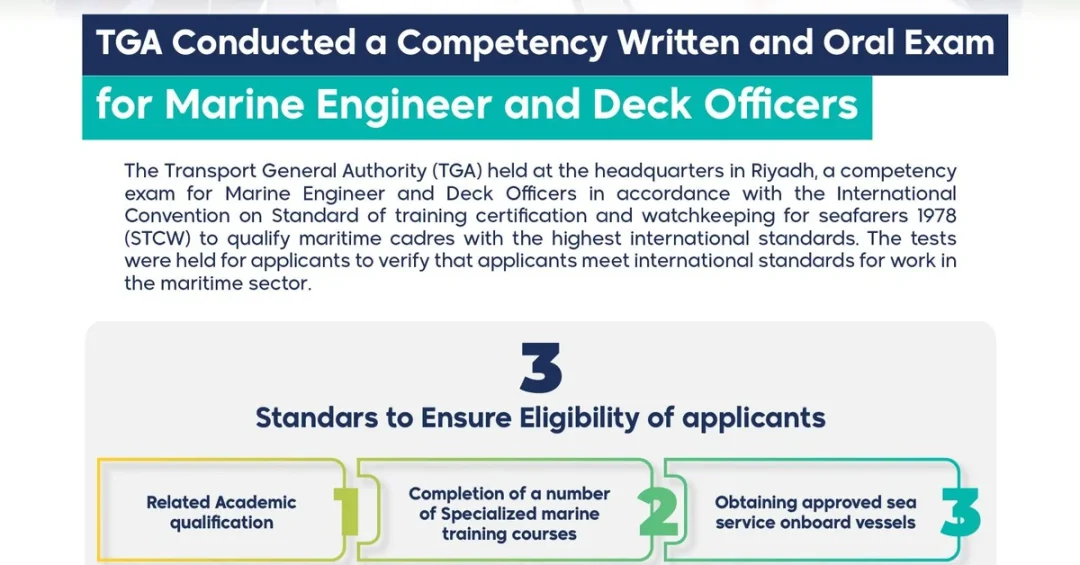 TGA Exams Boost Saudi Maritime Workforce Standards