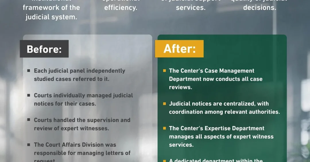 Saudi Justice Ministry Boosts Court Efficiency with Case Preparation Center