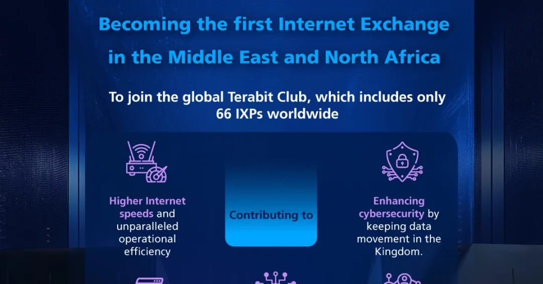SAIX Becomes MENA’s First Terabit Club Member