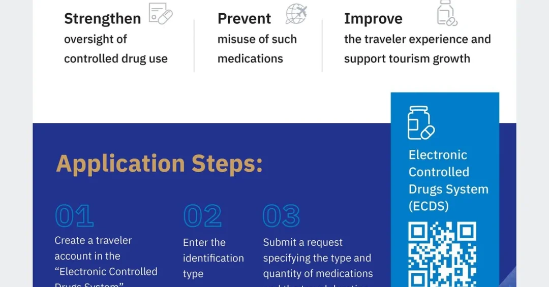 SFDA Launches ‘Traveler’s Permit for Controlled Drugs’ Service at LEAP25
