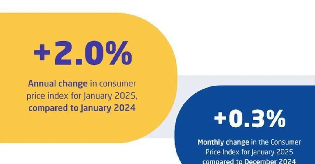 Saudi Arabia Inflation Hits 2.0% in January 2025, Lowest in G20