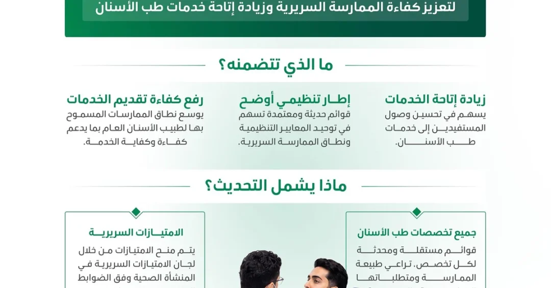 Saudi Health Ministry Expands Dental Privileges to 41