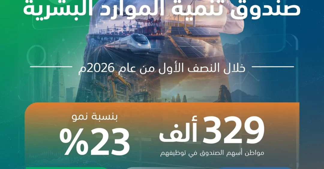 Saudi Human Resources Fund Reports 23% Growth, Employing 329,000