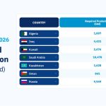 OPEC+ hält Fördermenge für November 2026 stabil